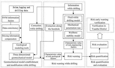 Research and Practice of Risk Early Warning Technology for Lost ...