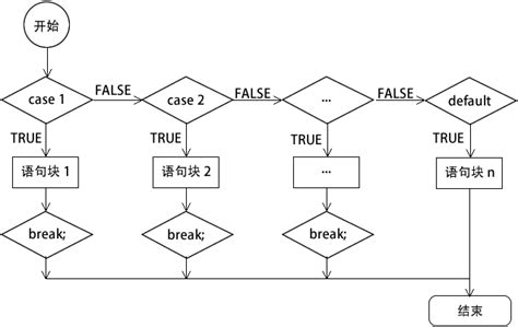 用英语造句的基础：句子成分和简单句 - 每日头条