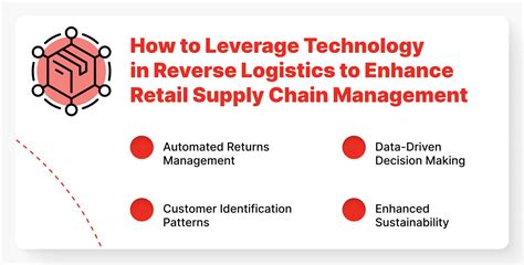 Retail Supply Chains: How to Leverage Technology & Enhance