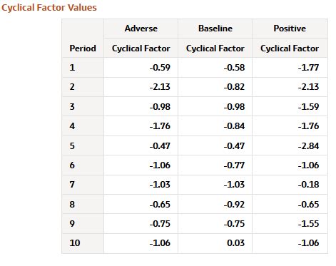Counter Cyclical Factor Graph 的图像结果