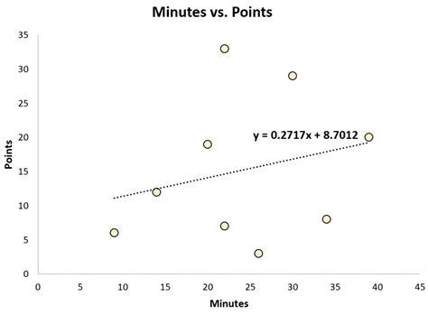 Image result for Example of Raw Data