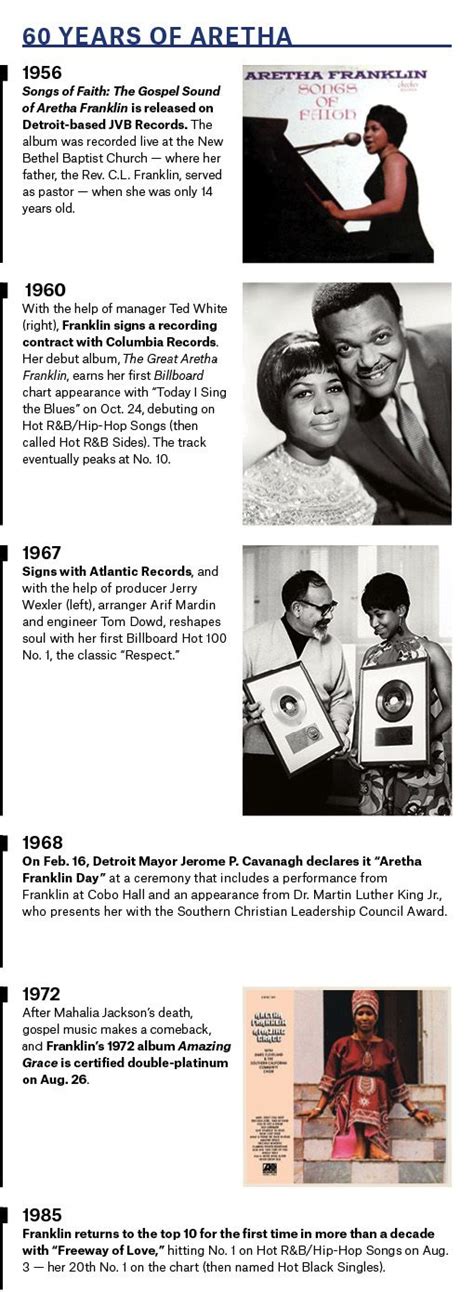 Aretha Franklin: A Look Back at 60 Years of the Diva's Biggest Musical ...
