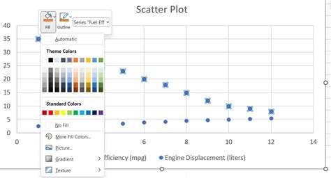 Image result for Scatter Plot Color