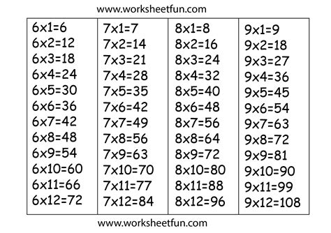 Printable Multiplication Tables Worksheets 7 9 Multiplication