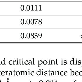 Image result for Interaction Method Sums