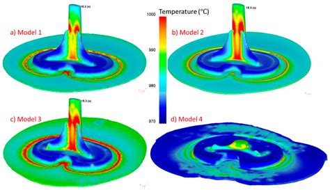 3D Forging Simulation of a Multi-Partitioned Titanium Alloy Billet for ...