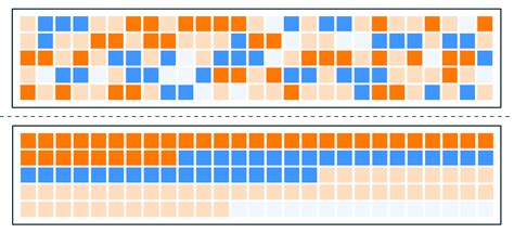 Image result for Defrag Process