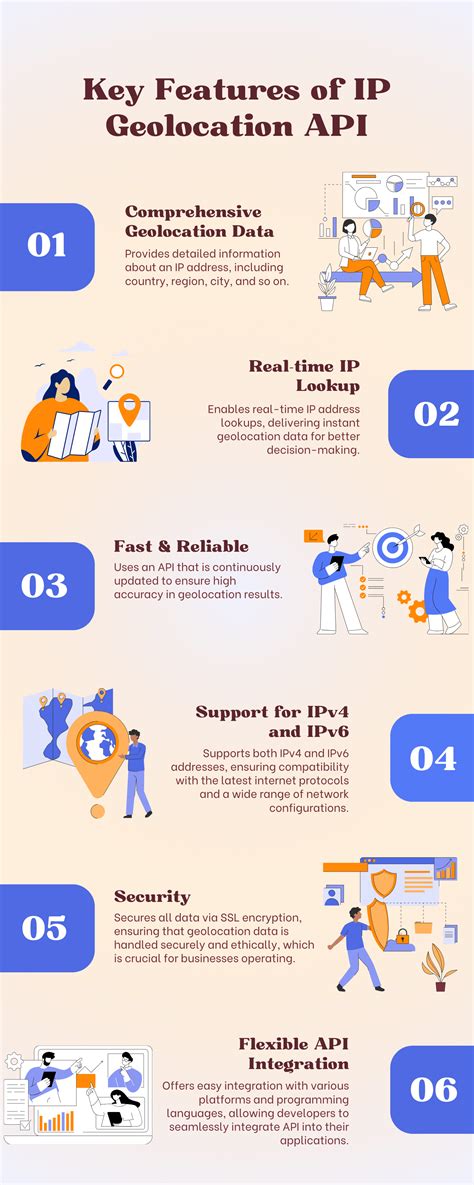 Internet Geolocation Explained 的图像结果