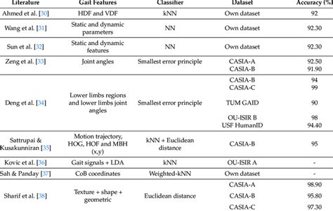 Image result for Model Based Approach