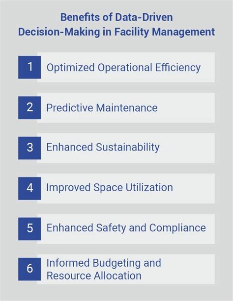Optimize Facility Management with Data-Driven Decisions