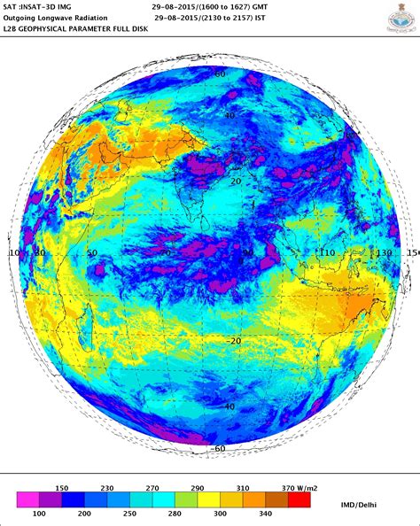 Vagaries of the Weather