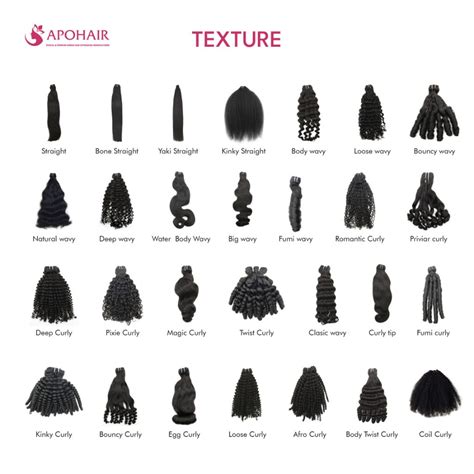 Catálogo de texturas Apohair: Explore a textura ideal do seu cabelo | Apohair