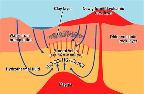 Image result for Magma Formation Process