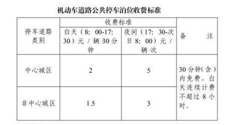 舟山收费站进口进行交通流管控