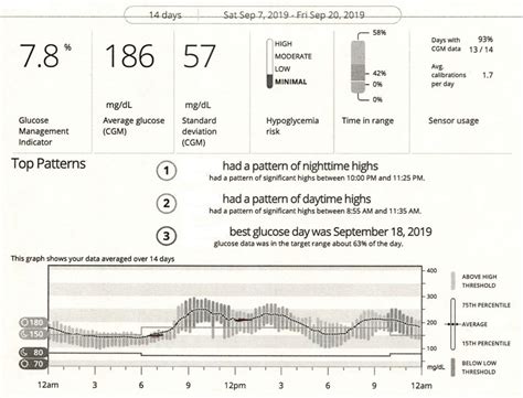 Image result for Pattern Management