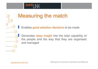 Image result for Dynamic Link Problem