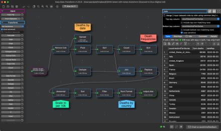 Image result for Visual programming language Comparison with Text-based Languages