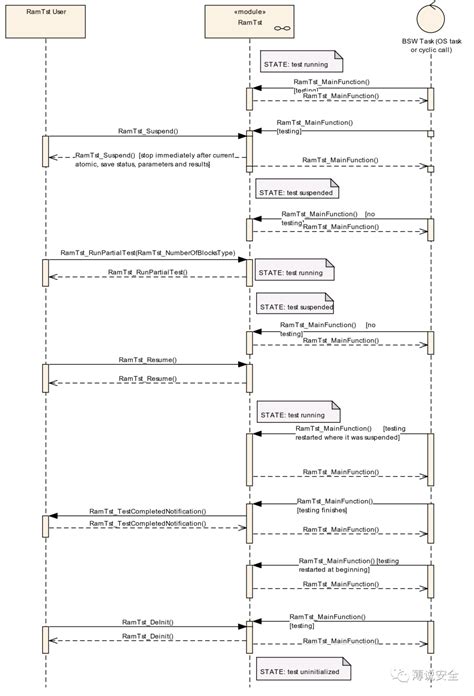 AUTOSAR MATLAB TPT Test Case 的图像结果