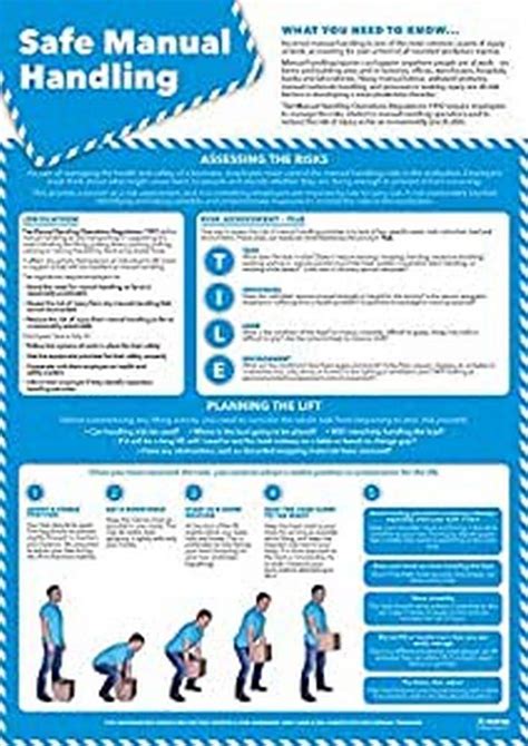 Safe Manual Handling Health And Safety Posters Laminated Gloss Paper ...