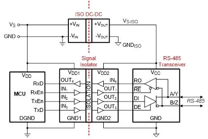 深入了解隔離式RS-485收發器 - 電子技術設計
