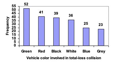 Bar Graph Sample 的图像结果