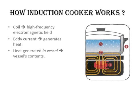 Image result for Induction Cooker Principle