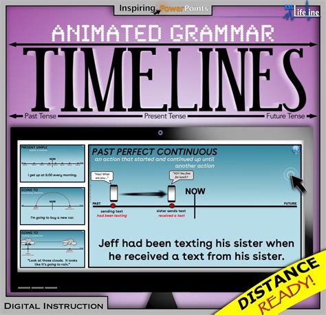 Animated Grammar Timelines for Past, Present, Future Tenses Distance ...