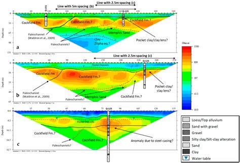 Identification of Breaches in a Regional Confining Unit Using ...