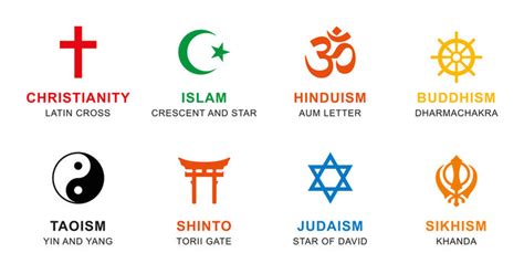 Religion Types 的图像结果
