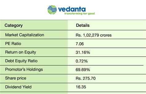 Hghest dividend paying stocks in India