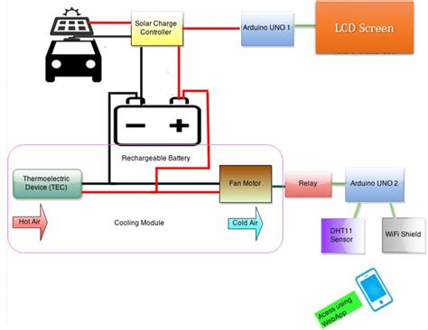 Image result for Overview of Embedded System
