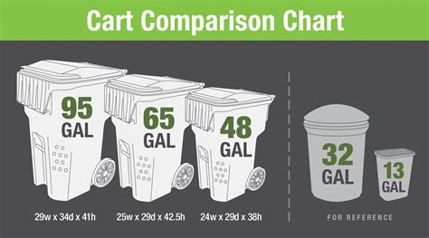 Trash Can Size Chart at Milla Hawthorn blog