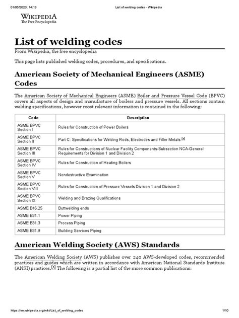List of Welding Codes | PDF | Welding | Construction