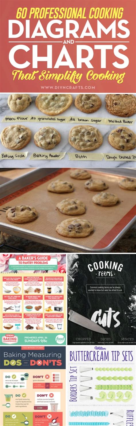 Cooking Algorithm Chart 的图像结果