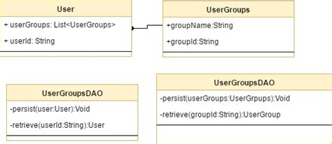 Image result for Default Relation Ship That Present in Java