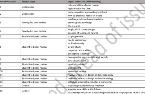 Research Designs Lectures 的图像结果
