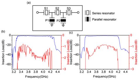 Partially Etched Piezoelectric Film Filled with SiO2 Structure Applied ...