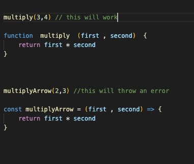 Image result for JavaScript Declaring Arrow Function Expression