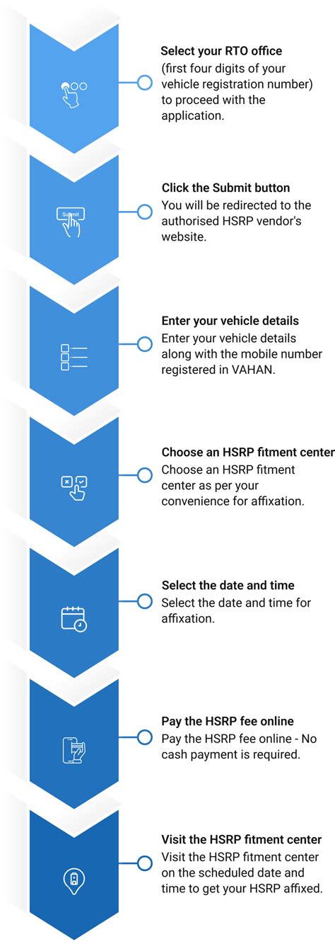 HSRP Tutorials 的图像结果