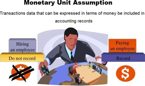 Image result for Monetary Unit Principle
