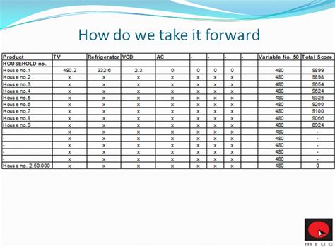 Media Research Users Council - Indian Readership Survey