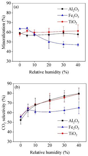 Decomposition of Naphthalene by Dielectric Barrier Discharge in ...