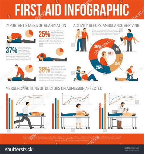Image result for Basic Emergency First Aid