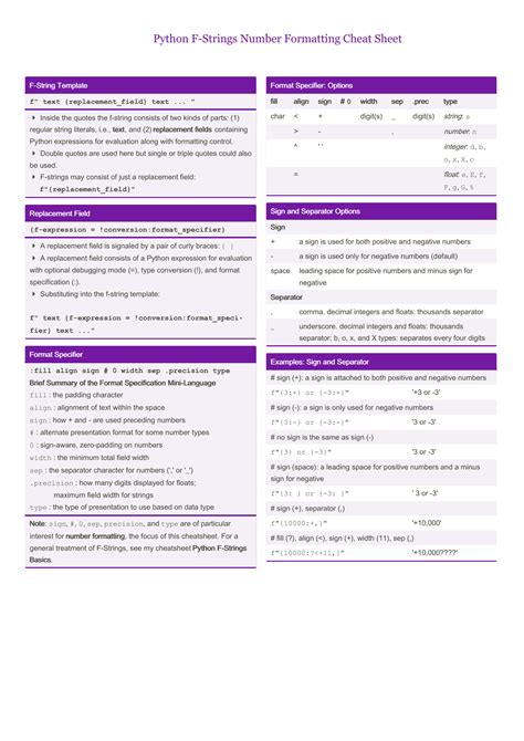 Image result for Python F String Cheat Sheet