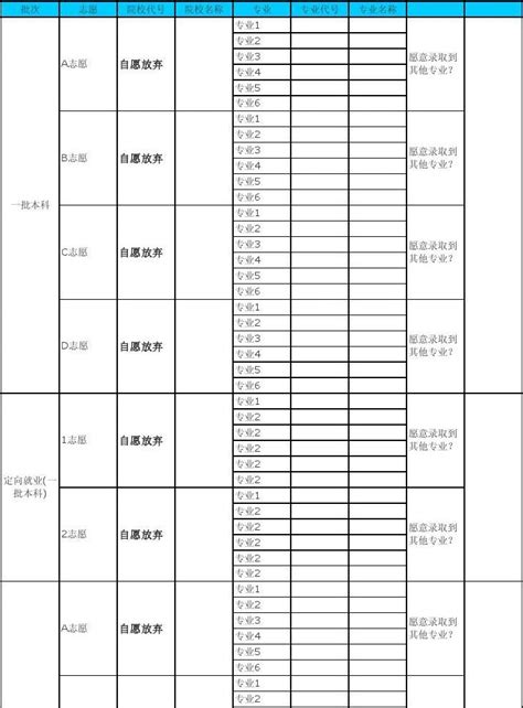 陕西高校有哪些是省部共建大学？陕西高校排名及录取分数线一览表