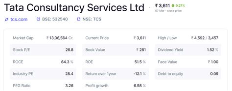 Top Nifty 50 Stocks to Invest in 2025