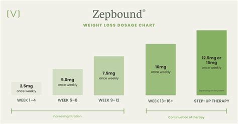 Zepbound® Tirzepatide Dosage Guide