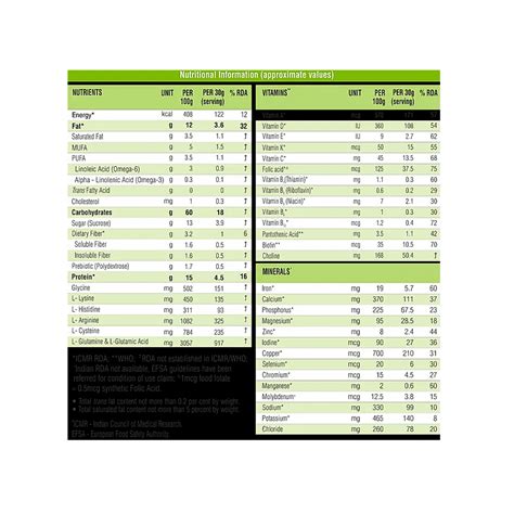 Maxvida Balanced Nutrition for Adults Chocolate 400g Jar - Cureka