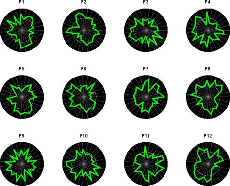 Image result for Deep Learning Features