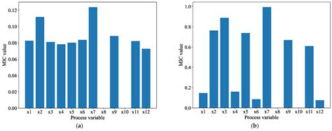 Data-Driven Soft Sensor Model Based on Multi-Timescale Feature Fusion ...